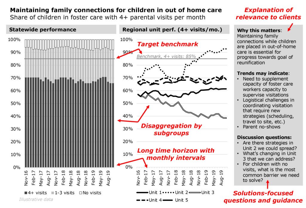 Performance Dashboard Guide Casey Family Programs